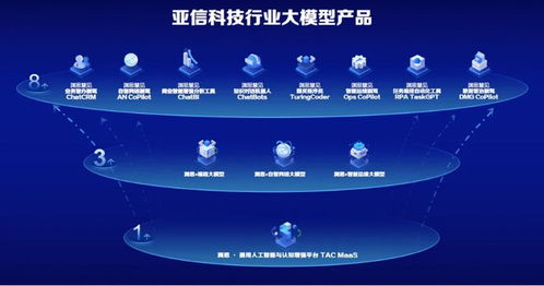 通信大模型縱深行 亞信科技如何做好行業(yè)專屬大模型